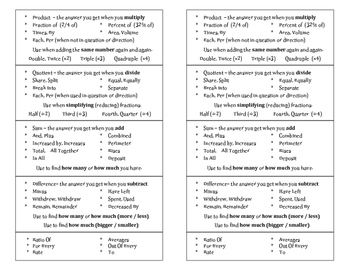 Preview of Math Key Words Quick Reference Notes