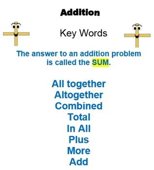 Preview of Math Key Words-Smart Bd & Printables to post/hand-out: for Add, Subt, Mult, Div