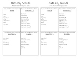 Math Key Words for Journal
