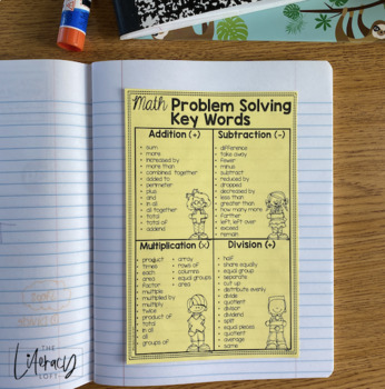 Math Key Words for Problem Solving Notebook Anchor Charts | TpT