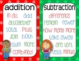 Math Key Words for Word Problems - Poster