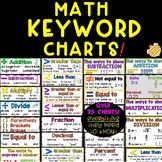 Math Keyword Anchor Charts