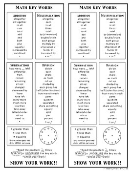 Preview of Math Keyword Vocabulary Bookmark