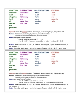 Preview of Math Keywords Chart