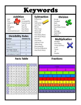 Math Keywords Chart By Bri S Elementary Creations Tpt