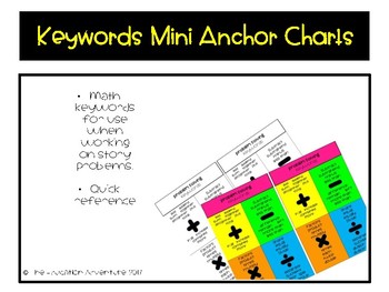 Preview of Math Keywords Mini Anchor Charts