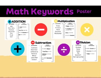 Preview of Math Keywords Poster