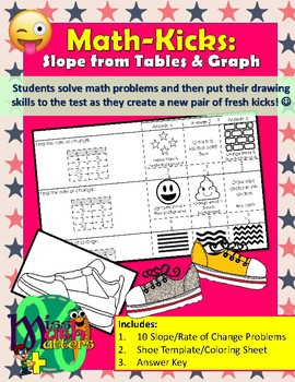 Preview of Slope From Tables and Graphs Coloring Activity | Shoe Decorating Activity