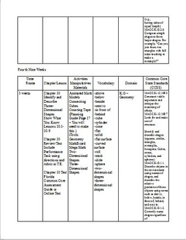 Preview of Math Kindergarten Common Core Aligned Pacing Guide