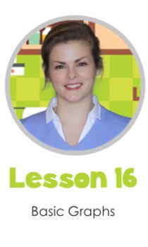 Preview of Math LESSON 16 ~ VIDEO & PRINTOUT ~ Basic Graphs
