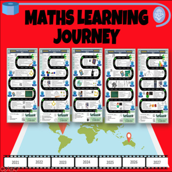 Preview of Math Learning Journey Map 2