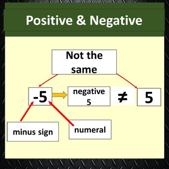 Math Lesson Plan Addition and Subtraction of Integers by TeachDEZway