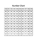 Math Manipulatives - Number Chart