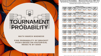 Preview of Math March Madness - Bracket Probabilities (Based on Historical Data by Seed)