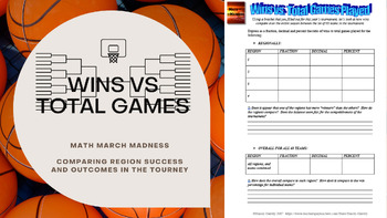 Preview of Math March Madness - Wins vs Total Games Played (Comparing Win % by Region)