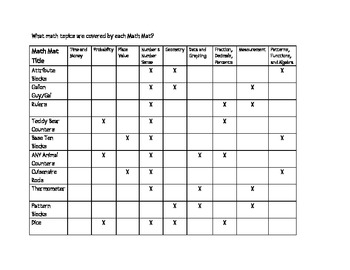 Preview of Math Mat Topic Chart Resource--FREE