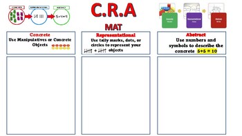Preview of Math Mats (CRA Model: Concrete, Representational, Abstract)