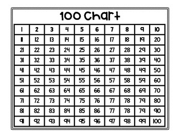 Addition Chart To 100
