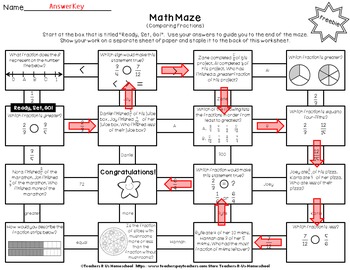 Math Maze FREEBIE - Comparing Fractions by Teachers R Us Homeschool