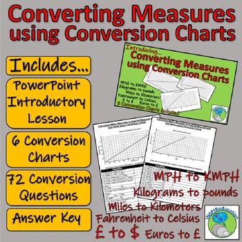 Preview of Math Measure Conversion Charts, 6 Charts, 72 Questions, Answer Key and Lesson
