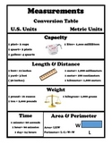 Math Measurements Conversion Table