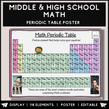 Preview of Math Middle & High School Periodic Table Poster