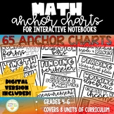 Math Anchor Charts | Interactive Notebooks | Digital + Print