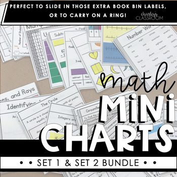 Preview of Math Mini Charts Bundle | Sets 1 & 2 (Mini Anchor Charts)