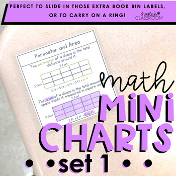 Preview of Math Mini Charts | Set 1 (Mini Anchor Charts)