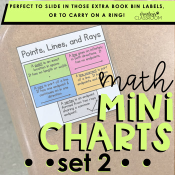 Preview of Math Mini Charts | Set 2 (Mini Anchor Charts)