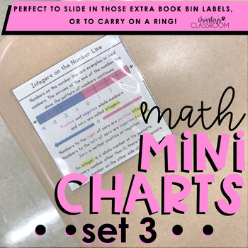Preview of Math Mini Charts | Set 3 (Mini Anchor Charts)