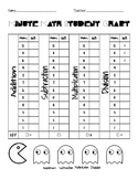 Math Minute Student Chart- Pac Man