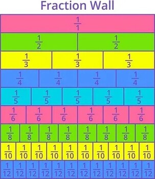 Preview of Math - Mod. 4 - Fractions - 4.NF.1.1, 4.NF.1.2, 4.NF.2.3, 4.NF.2.4, & 4.OA.3.5