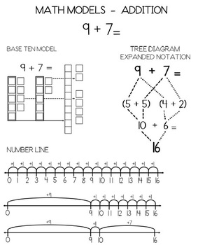 Preview of Math Models For Primary Grades