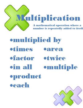 Preview of Multiplication and Division Word Problem Word Posters