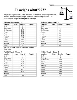 Preview of Math Activities Multiplying Decimals Activity Multiplying Decimals Worksheet