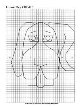 Math: Mystery Graph Picture 180426 Dog (Algebra, Graphing, Coordinates)