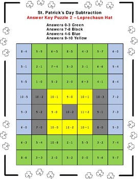 Math Mystery Picture St Patrick's Day Puzzles - Addition and Subtraction