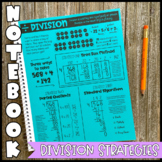 Math NB: Whole Number Division Strategies (Personal Anchor Chart)