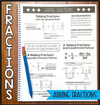 Preview of Math Notebook: Adding Fractions (Personal Anchor Chart)