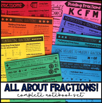 Preview of Math Notebook: All Fraction Personal Anchor Charts! (Complete Bundle)