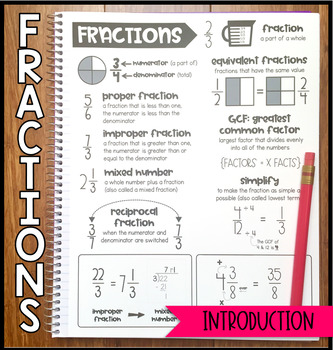 Preview of Math Notebook: Fraction Introduction or Review (Personal Anchor Chart)