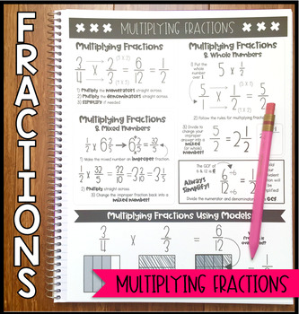 Preview of Math Notebook: Multiplying Fractions (Personal Anchor Chart)
