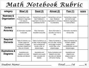 Preview of Math Notebook Rubric