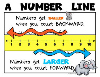 number line math posters student number lines 0 20 by class of kinders