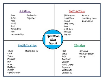 Preview of Math Operation Clue Words