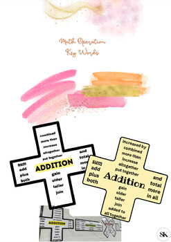 Preview of Math Operation Key Words- Classroom Poster, Anchor Chart, & Decor