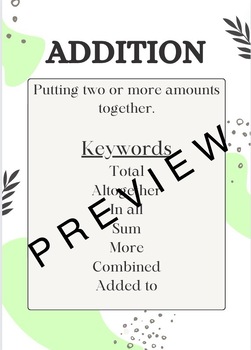 Preview of Math Operation Keyword Posters