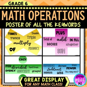 Preview of Math Operation Keywords Anchor Chart Posters