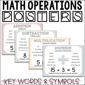 Preview of Math Wall Posters -  All Operations - Math Key Word Posters